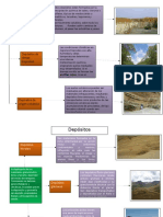 Depositos Sedimentarios