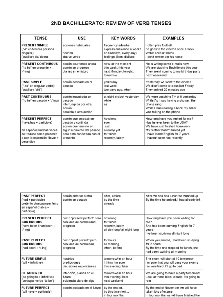 Review of Verb Tenses 2 Bach | PDF | Perfect (Grammar) | Verb