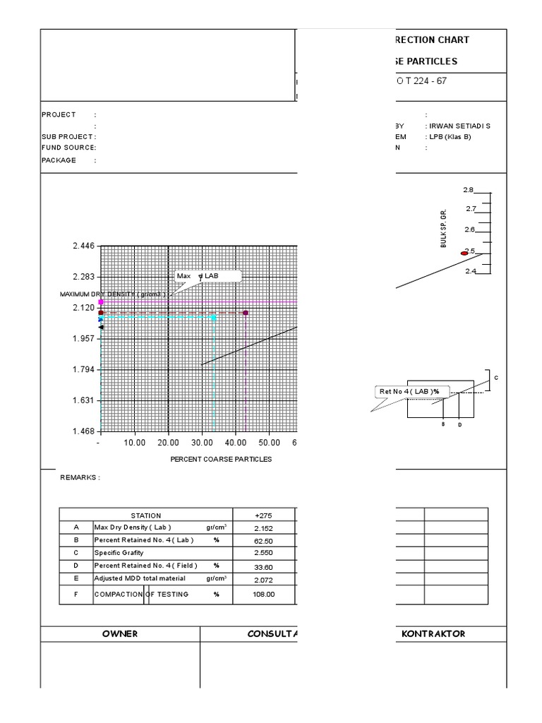 Sand Cone Test Density Results | PDF