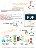 Presentación Produccion de Hno3 y Materia Prima Del Acido Fosforico