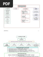 91990479-Civil-Procedure-Study-Guide.doc