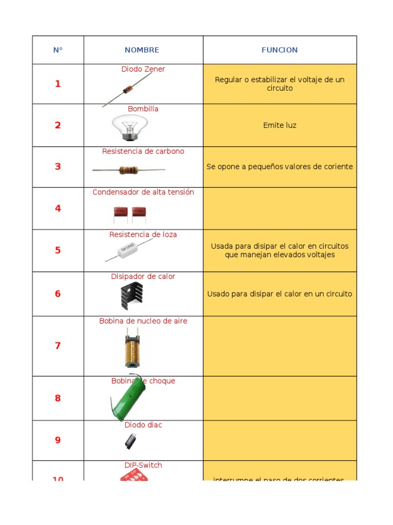 TABLA COMPONENTES ELECTRÓNICOS.