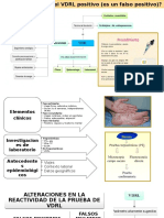 Pregunta 2 Exposicion de Laboratorio Clinico