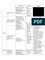 Logframe Project