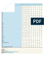 Imports and exports as a percentage of GDP for EU countries