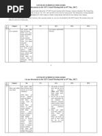 Download Final Gst Commodity Tax Rate by Accounting  Taxation SN348777749 doc pdf
