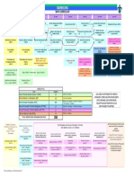 Map a Curricular Program as Me if 2008 Derecho