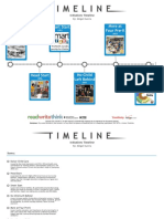 initiatives timeline