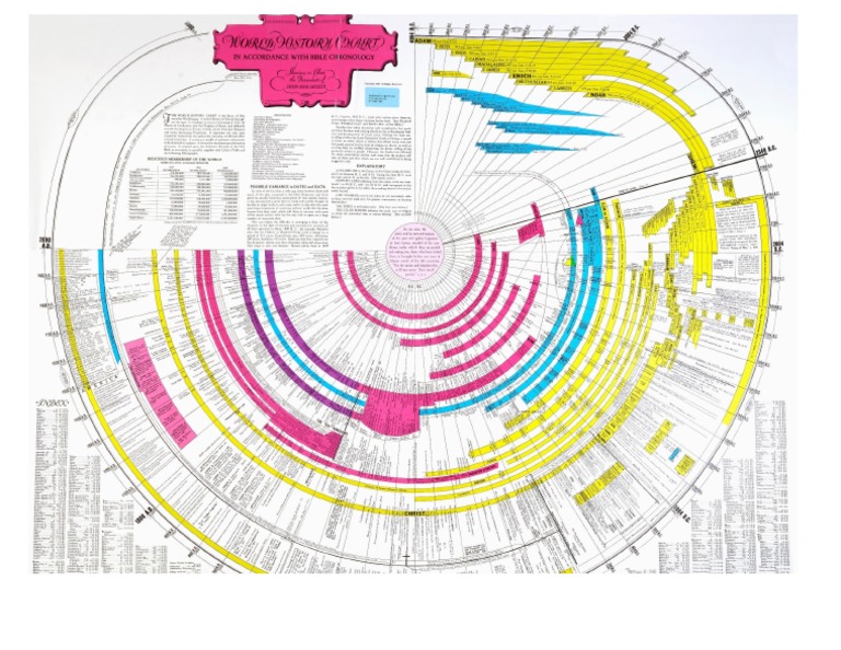 World Chart | PDF