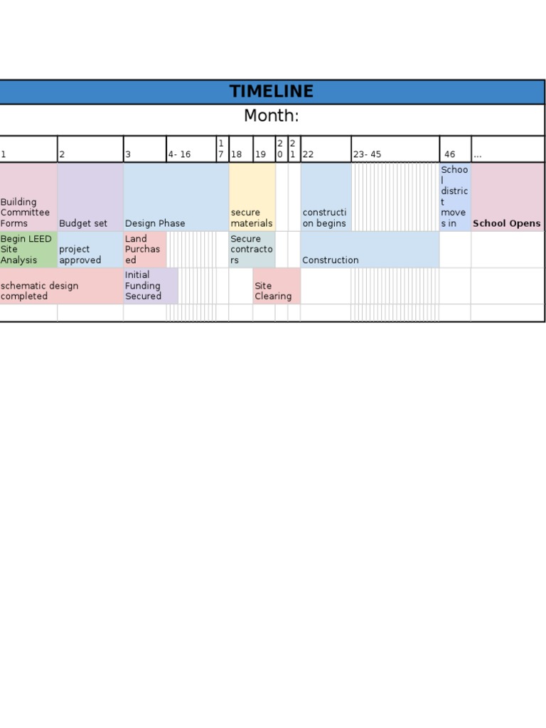 School Construction Timeline Overview | PDF