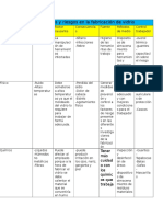 Control de Peligros y Riesgos en La Fabricación de Vidrio