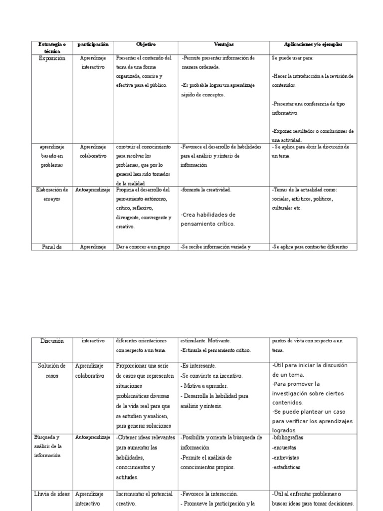 Cuadro Descriptivo Estrategias Creativity Learning