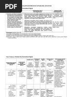 Lk. 1 - Analisis Skl-Ki-Kd Simdig