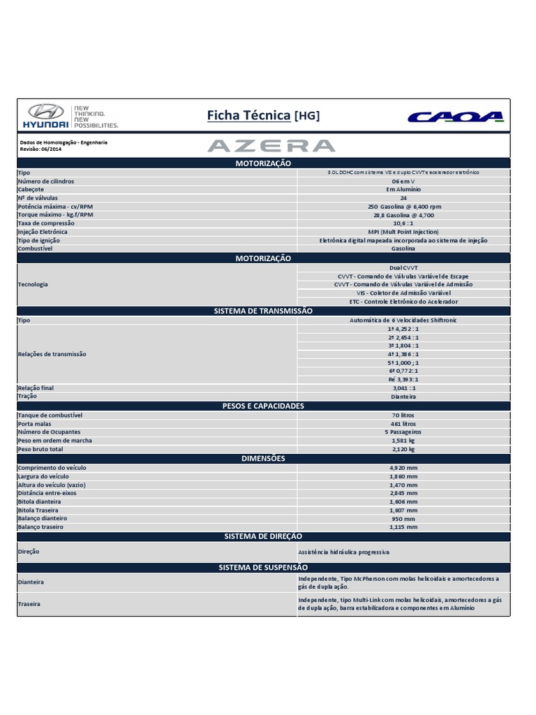 Ficha Tecnica Azera | PDF | Veículos | Tecnologias automotivas