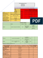 Tabla de Caracterización Actividad Colaborativa Bioquimica Metabolica