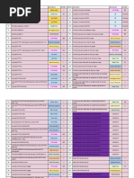 Guía de Misiones en Tantra Online | PDF