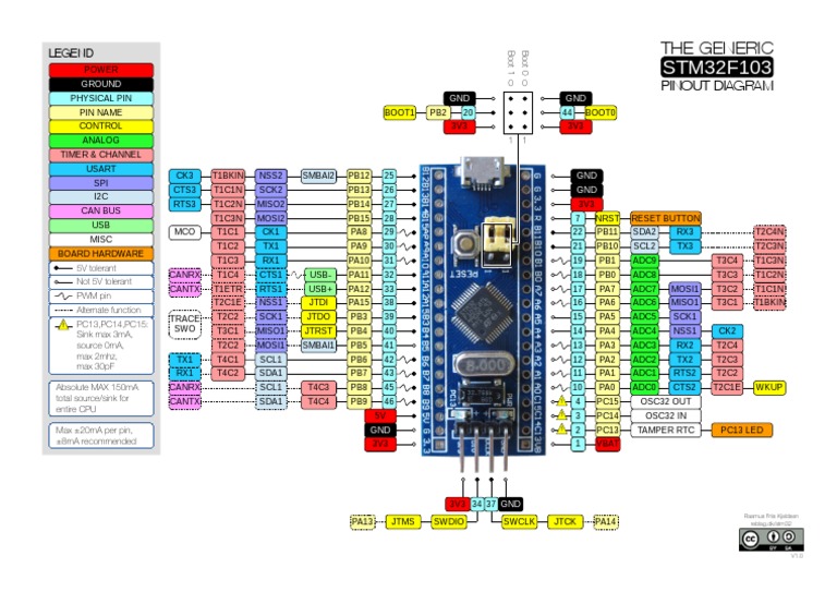 STM32F103 Pinout and Schematic Guide | PDF | Electronic Engineering ...