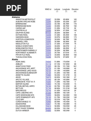 Stnlists Iowa The United States