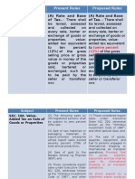 VAT Amendments