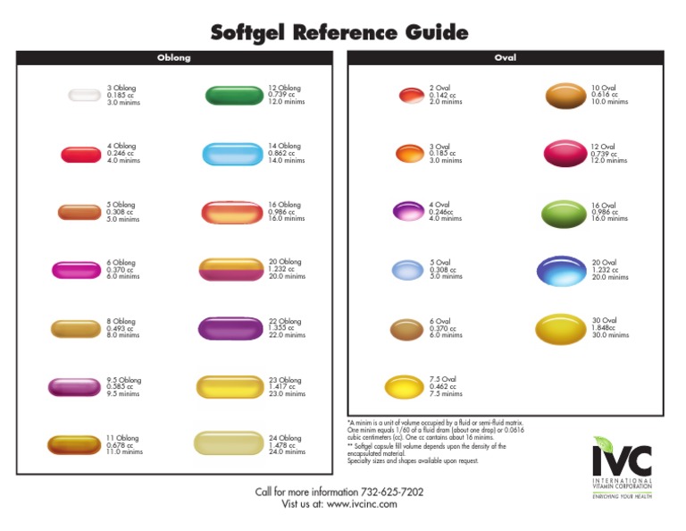 Softgel Chart PDF Volume Physical Sciences