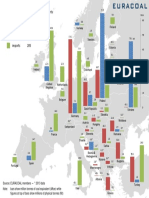 EURACOAL Coal in Europe 2014