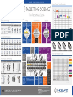 Tooling and Tabletting Cycle Poster