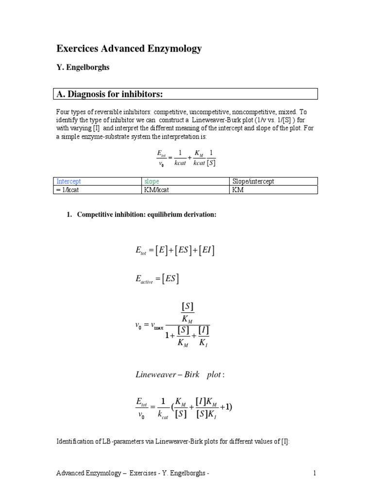 Enzyme Inhibition Analysis Guide | PDF | Enzyme Kinetics | Nicotinamide ...