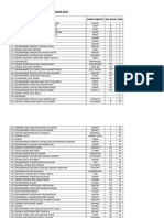 Senarai Nama Jersi 2017