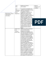 Pre Entrega Sociologia de La Educacion