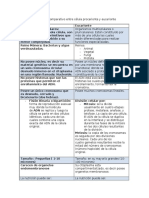 Cuadro Comparativo - Celulas PDF