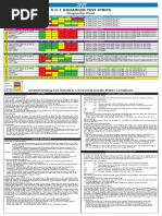 GOLDFISH Testing Chart