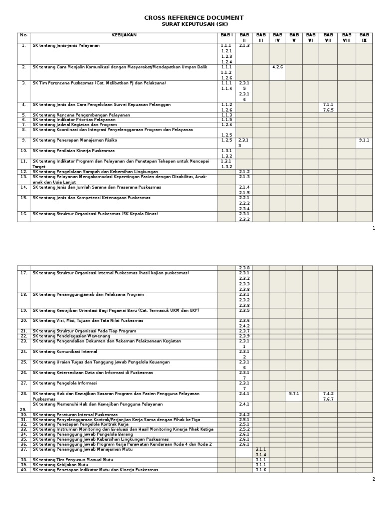 Cross Reference Document SK | PDF