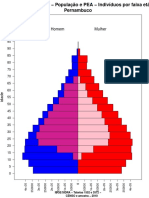 Rplot Pir Pop PEA 2010 PE