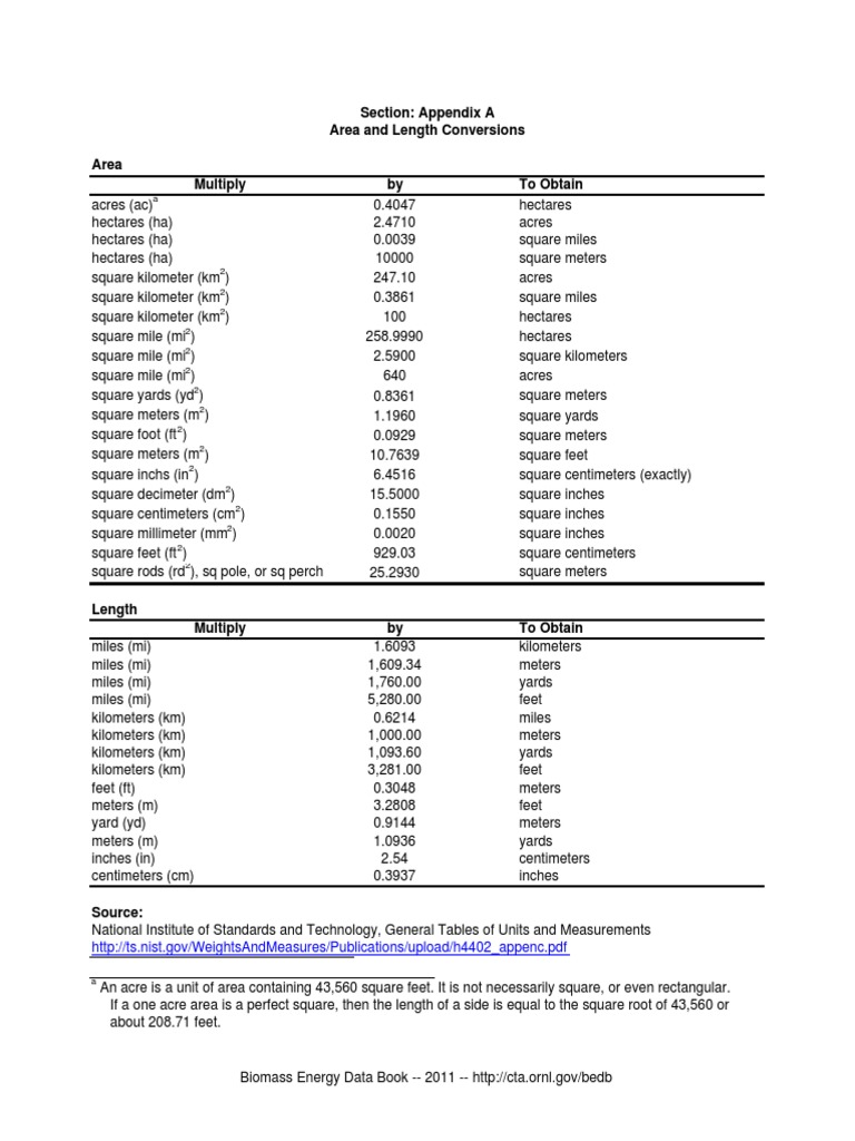 Area and Length Conversion Tables | PDF | Foot (Unit) | Yard
