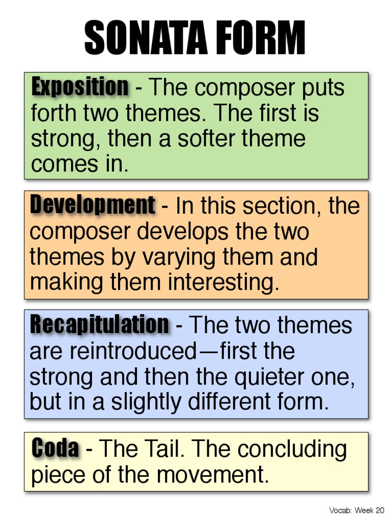 Understanding Sonata Form Structure | PDF