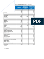 Devolución de Productos No Conformes 18 de Mayo