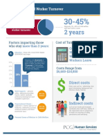 The Cost of Social Worker Turnover