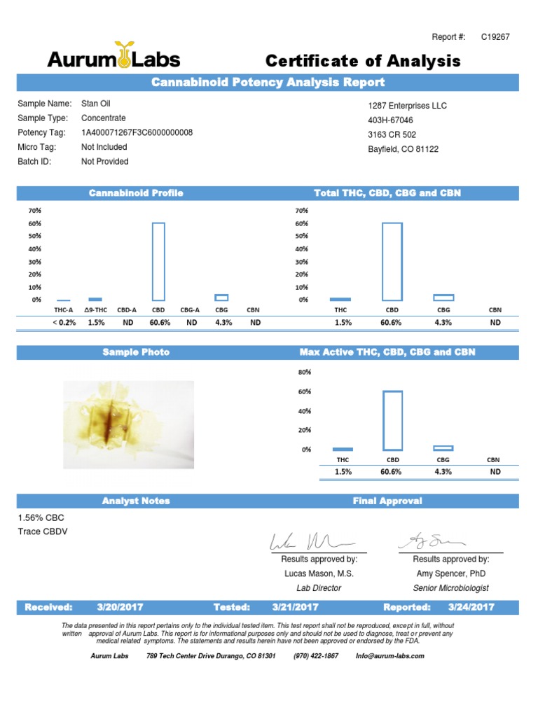 4 Corner Cannabis 1.5 THC Lab Report PDF Tetrahydrocannabinol