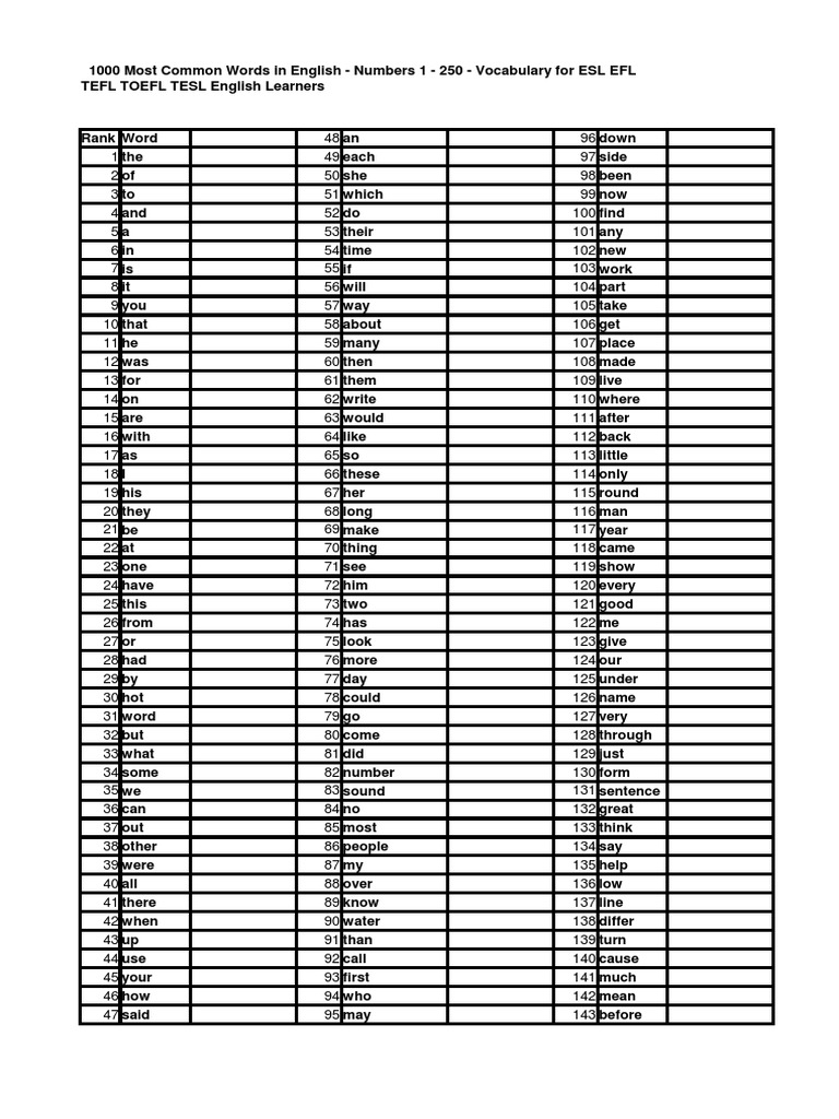 1000 Most Common Words In English pdf English As A Second Or Foreign 
