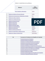 Ministerios y Secretarias de Guatemala