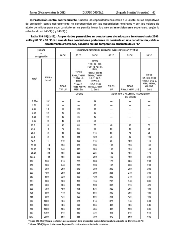 Ampacidad 310 15b pdf termodin mica atmosf rica naturaleza