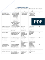 Cuadro Comparativo