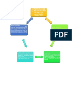 Mapa Conceptual