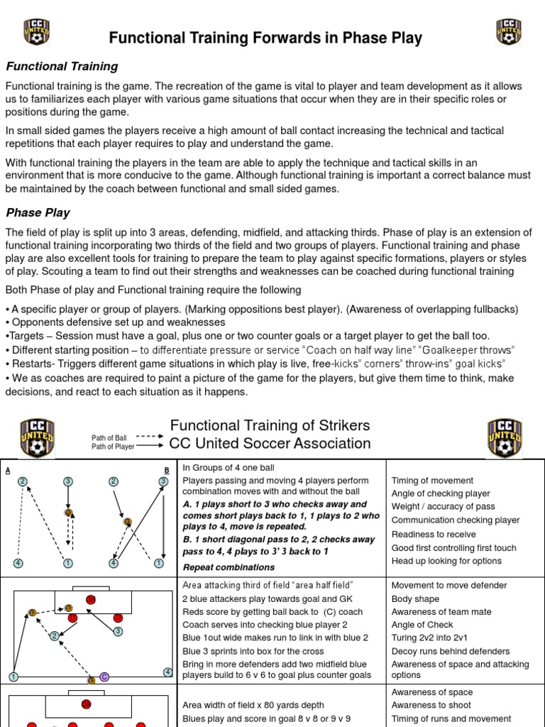 Training Forwards in Phase Play | PDF | Forward (Association Football ...