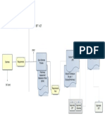 Solution Documentation Process