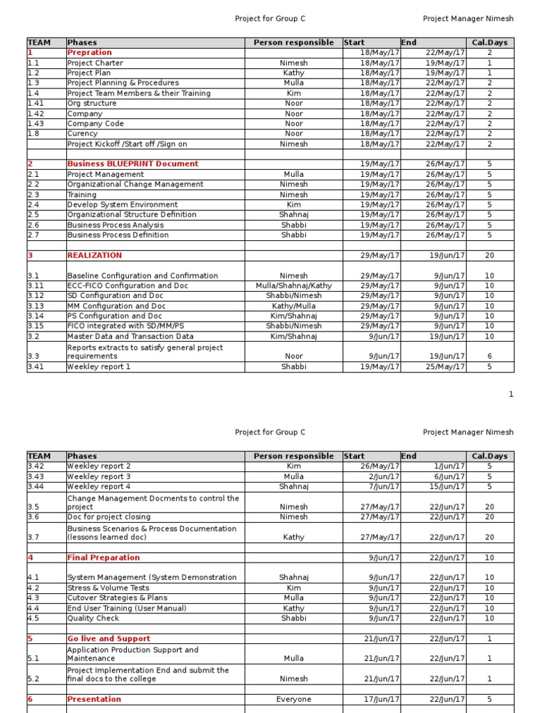 Project Plan For Group C | PDF | Business Process | Change Management