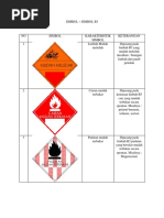 Simbol dan Label Limbah B3 | PDF
