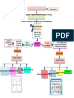 Mapa Conseptual Texto Instructivo o Exhortativo Diana Parrado