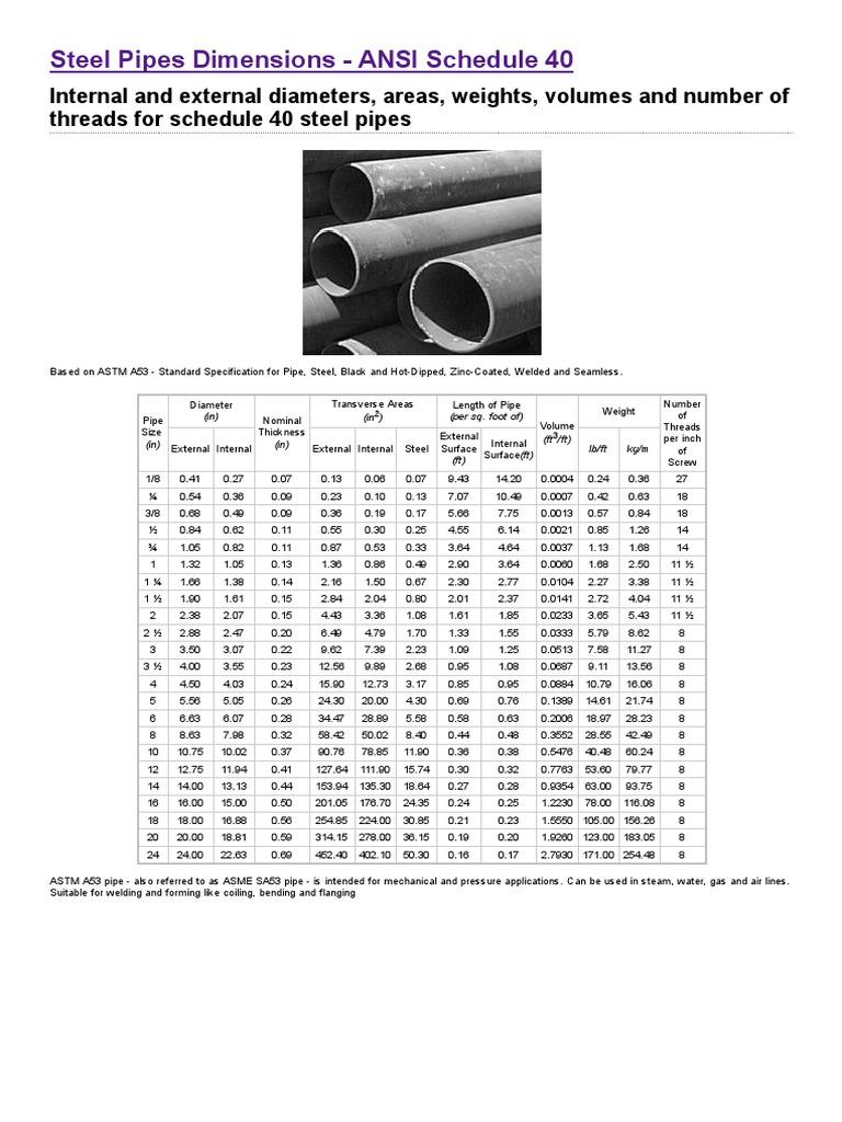 Steel Pipes Dimensions Ansi Schedule 40pdf Pipe Fluid Conveyance