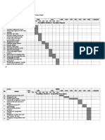 11.3 Carta Gantt Bagi Penyelidikan Tindakan